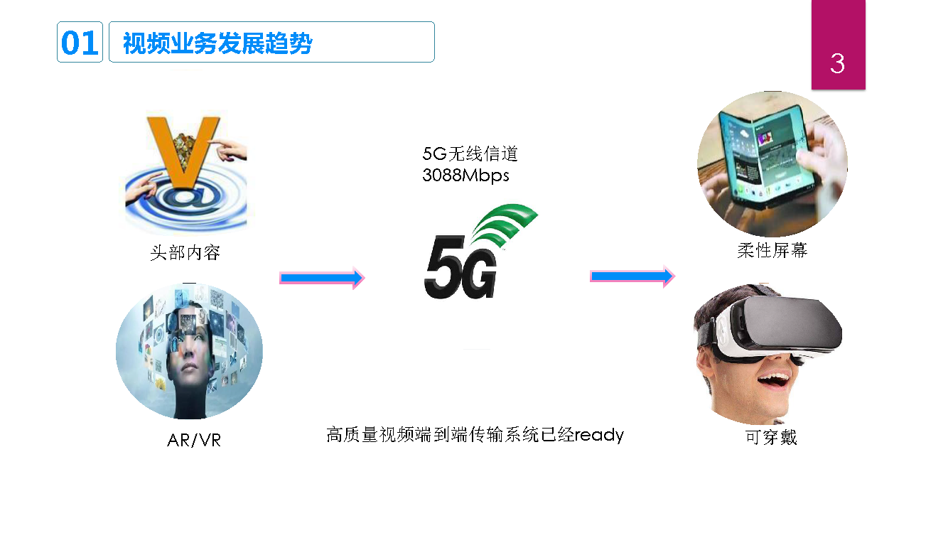 第十三期-杨名远-《高性能视频硬件编码器》_页面_03.png